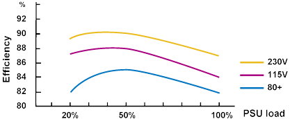 ENERMAX Power Supply